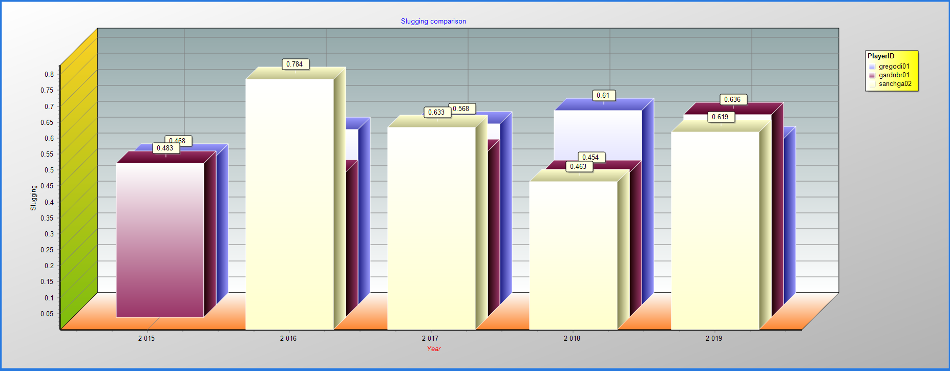 Multi series chart - Bars