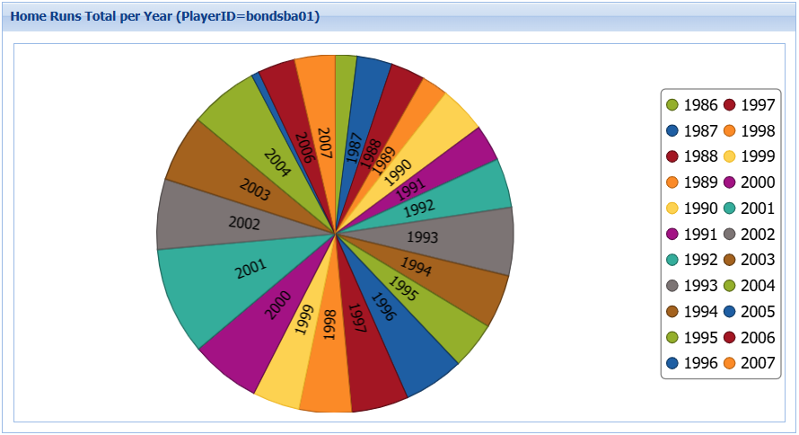 Web Pie chart